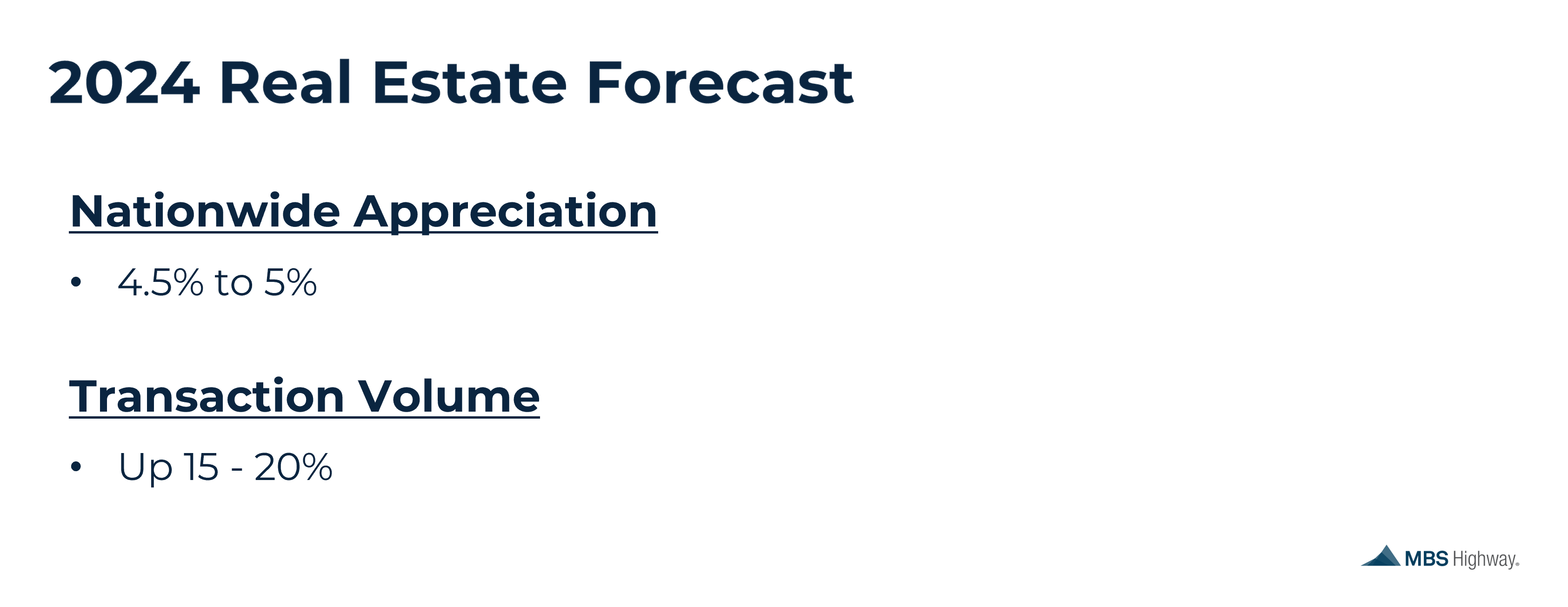 2024 Housing Forecast What to Expect with Rates, Prices, and the