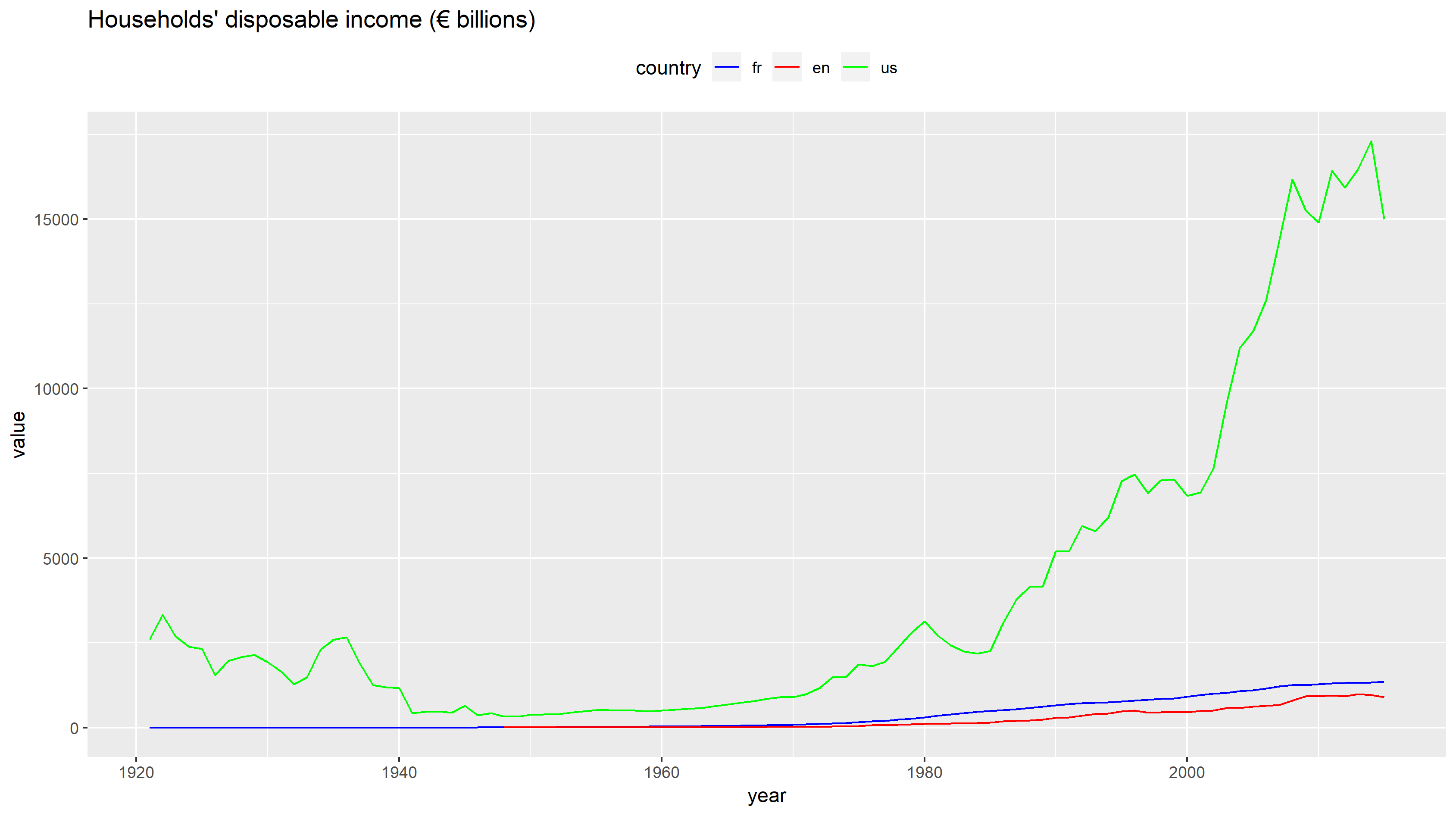 Real estate value analysis Rbloggers