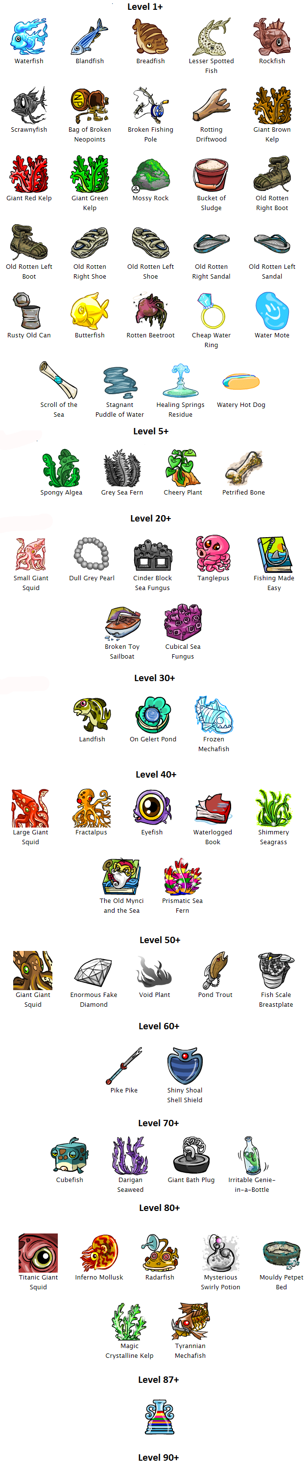 Neopets Underwater Fishing Neopets Cheats