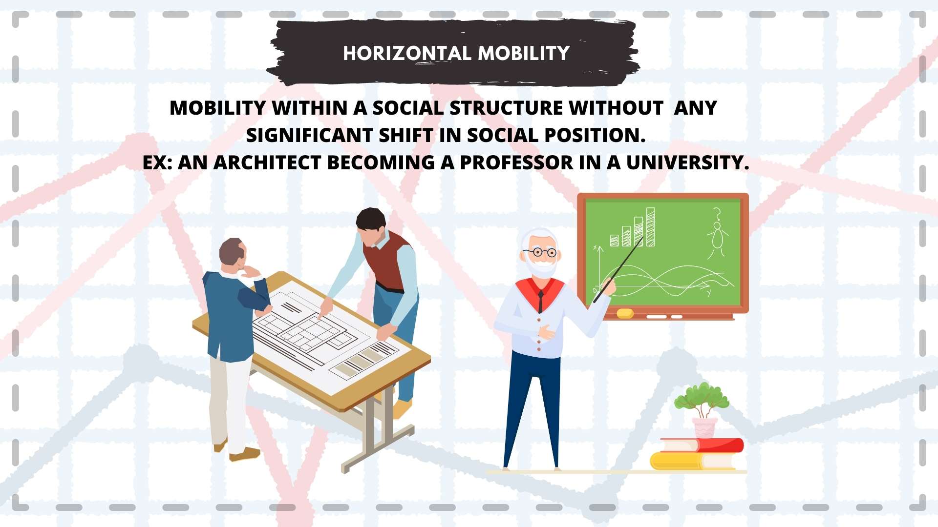 SOCIAL MOBILITY Why do you need to progress? The Neo Protagonist