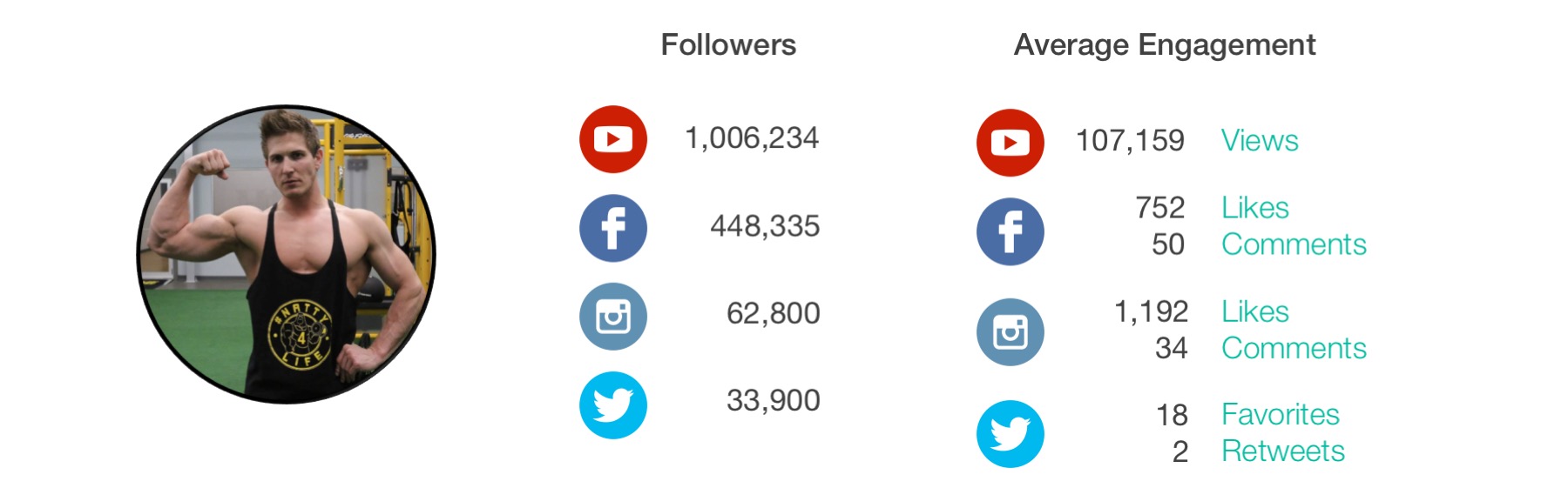 Top 20 Fitness Influencers On YouTube NeoReach