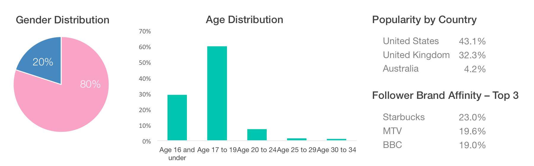 Top 20 Travel Influencers On YouTube NeoReach