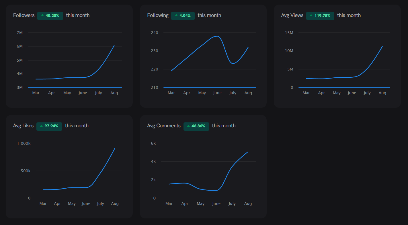 Meet Bobbi Althoff The Newest Viral Influencer NeoReach