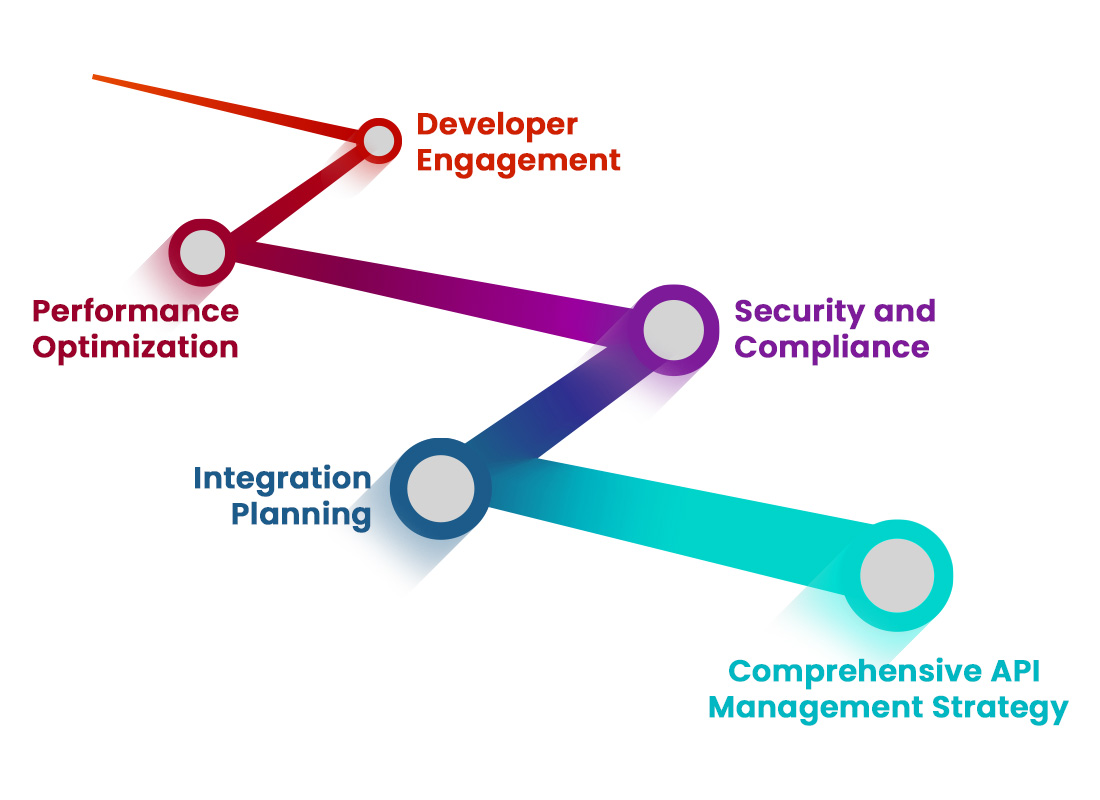 Apigee Hybrid Unifying API Management for Seamless Integration and