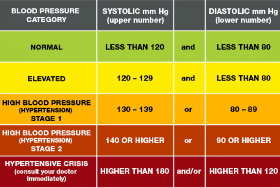 Does An Infrared Sauna Help Lower Blood Pressure? Neosauna