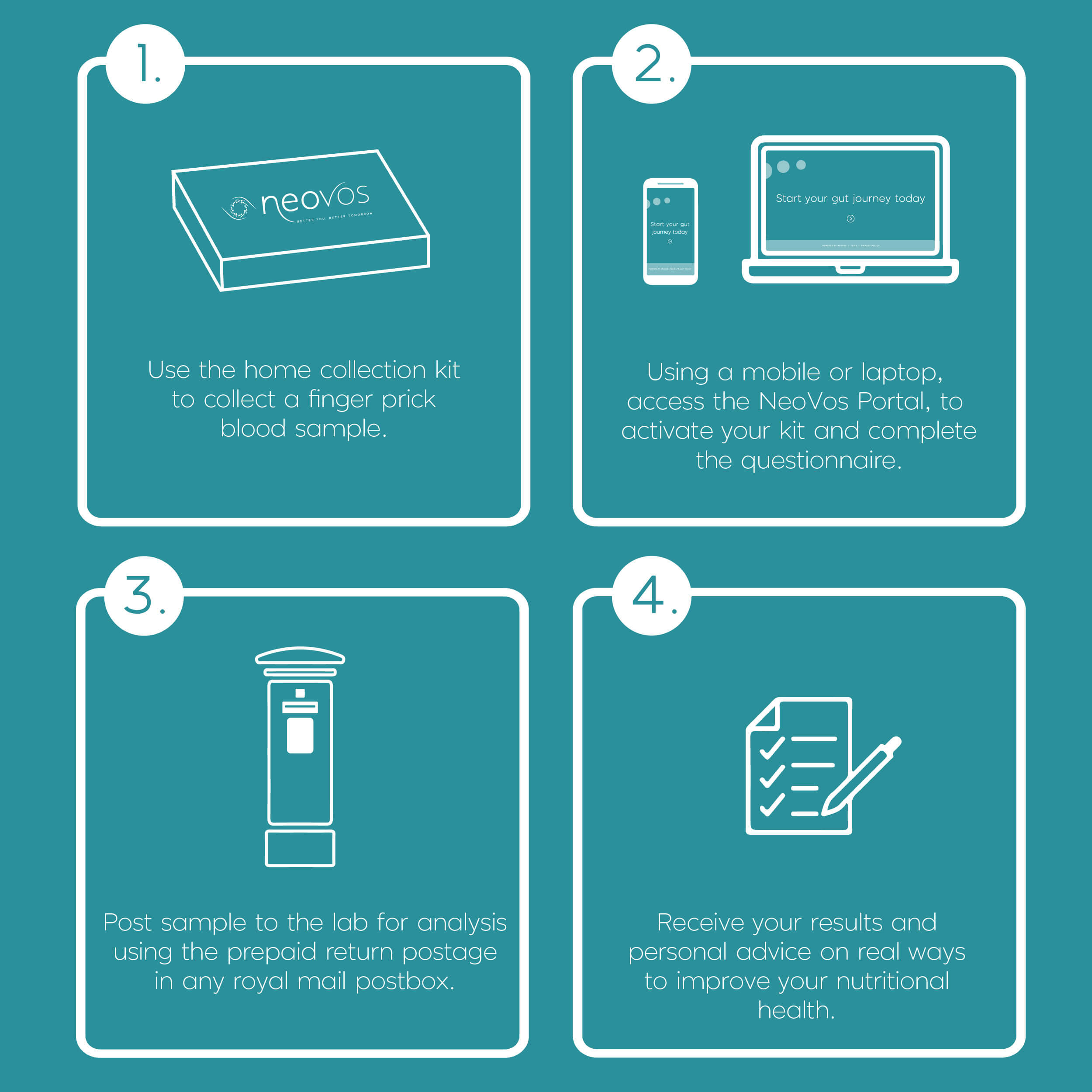 Nutritional Deficiency Testing | Omega 3 | NeoVos
