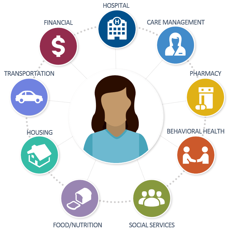 Services Public Health. Mental Health NEPA Community Health Care