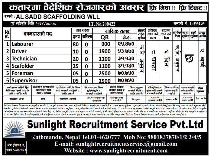 Qatar Job, Job Demand From Qatar, High Paying Job Demand Qatar Job