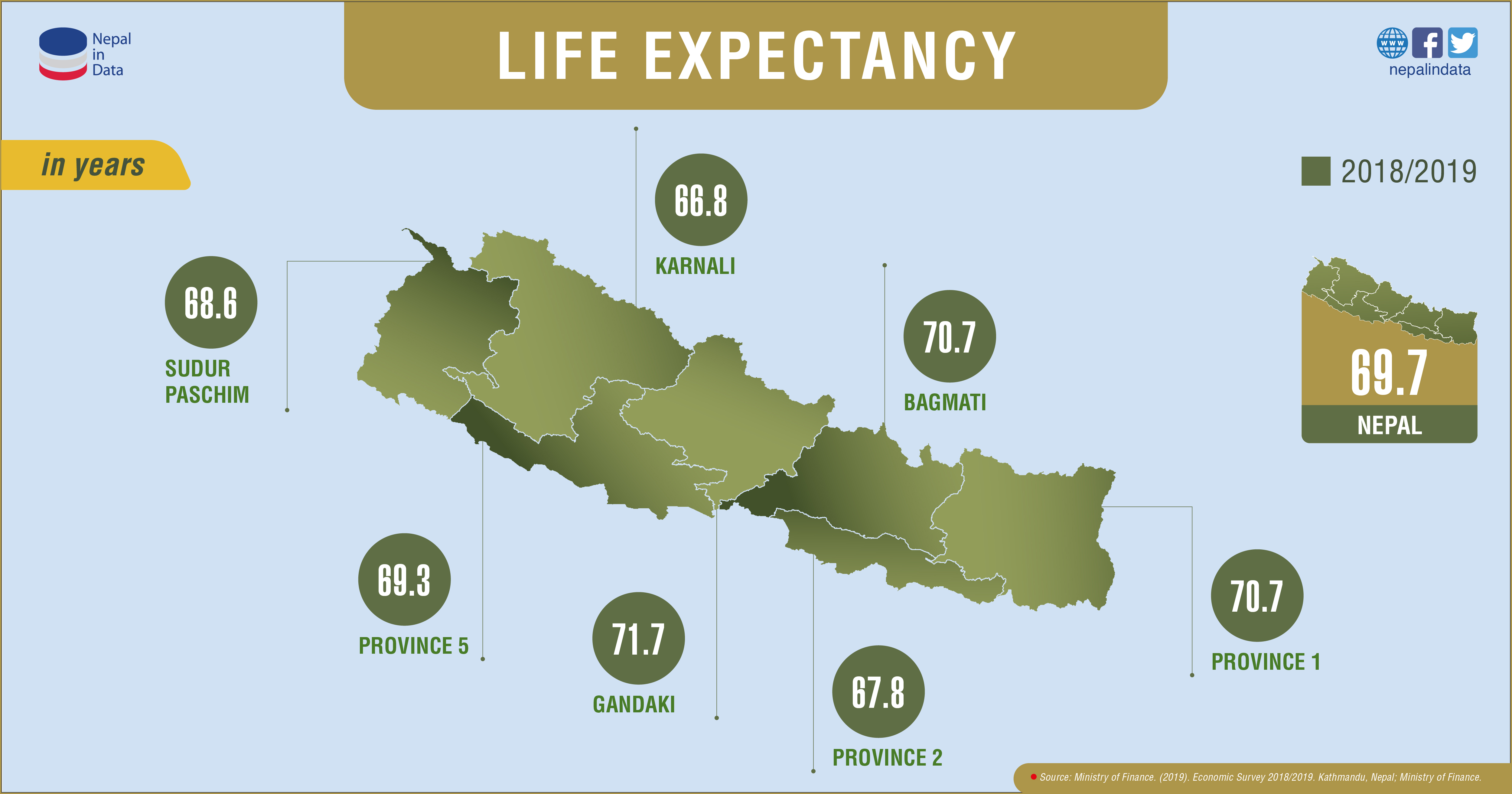 LIFE EXPECTANCY Infograph