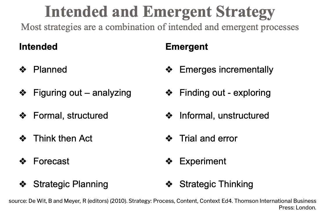 Prescriptive (Deliberate or Intended) & Emergent Strategy nepedup