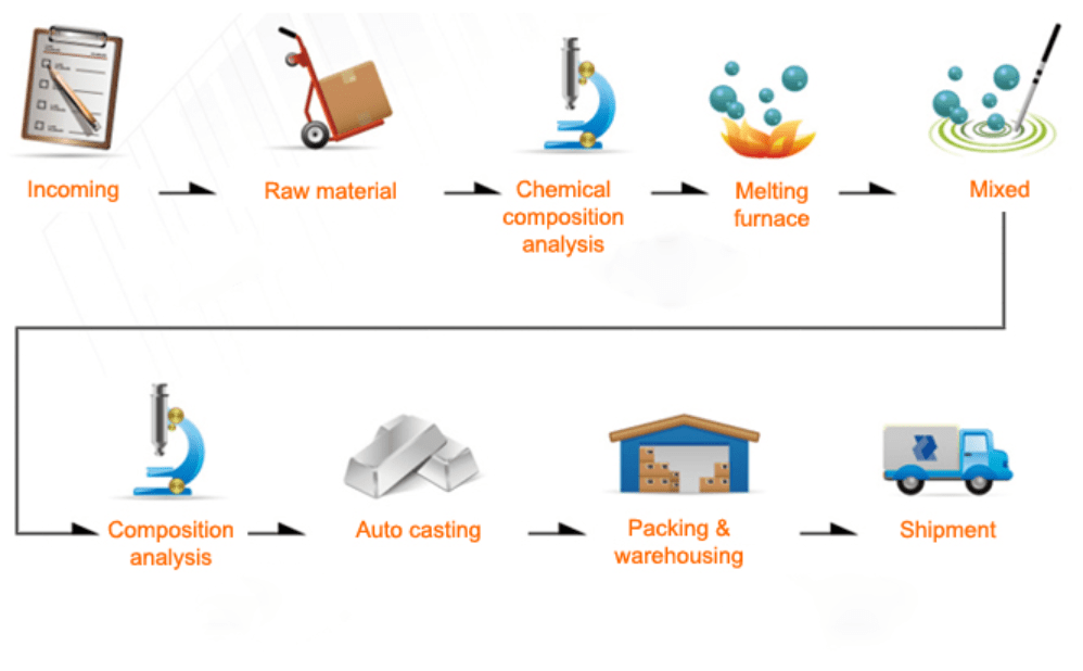 ProductionQualitycontrol