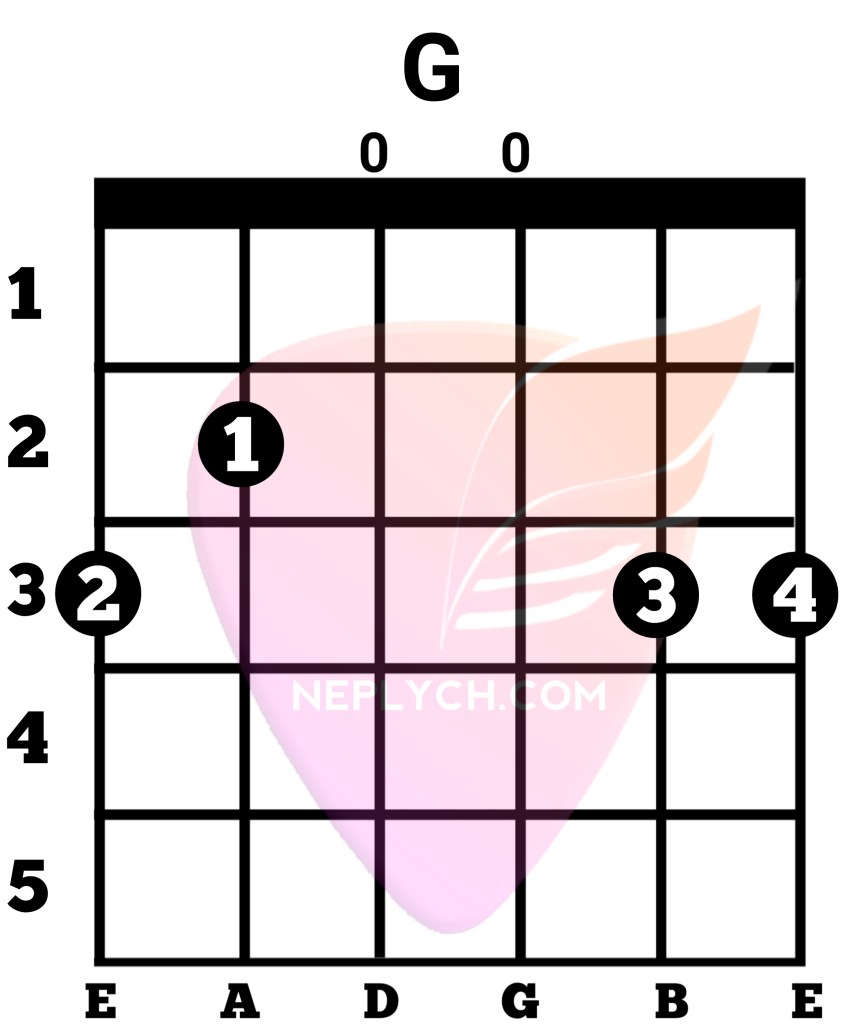 G Guitar Chord