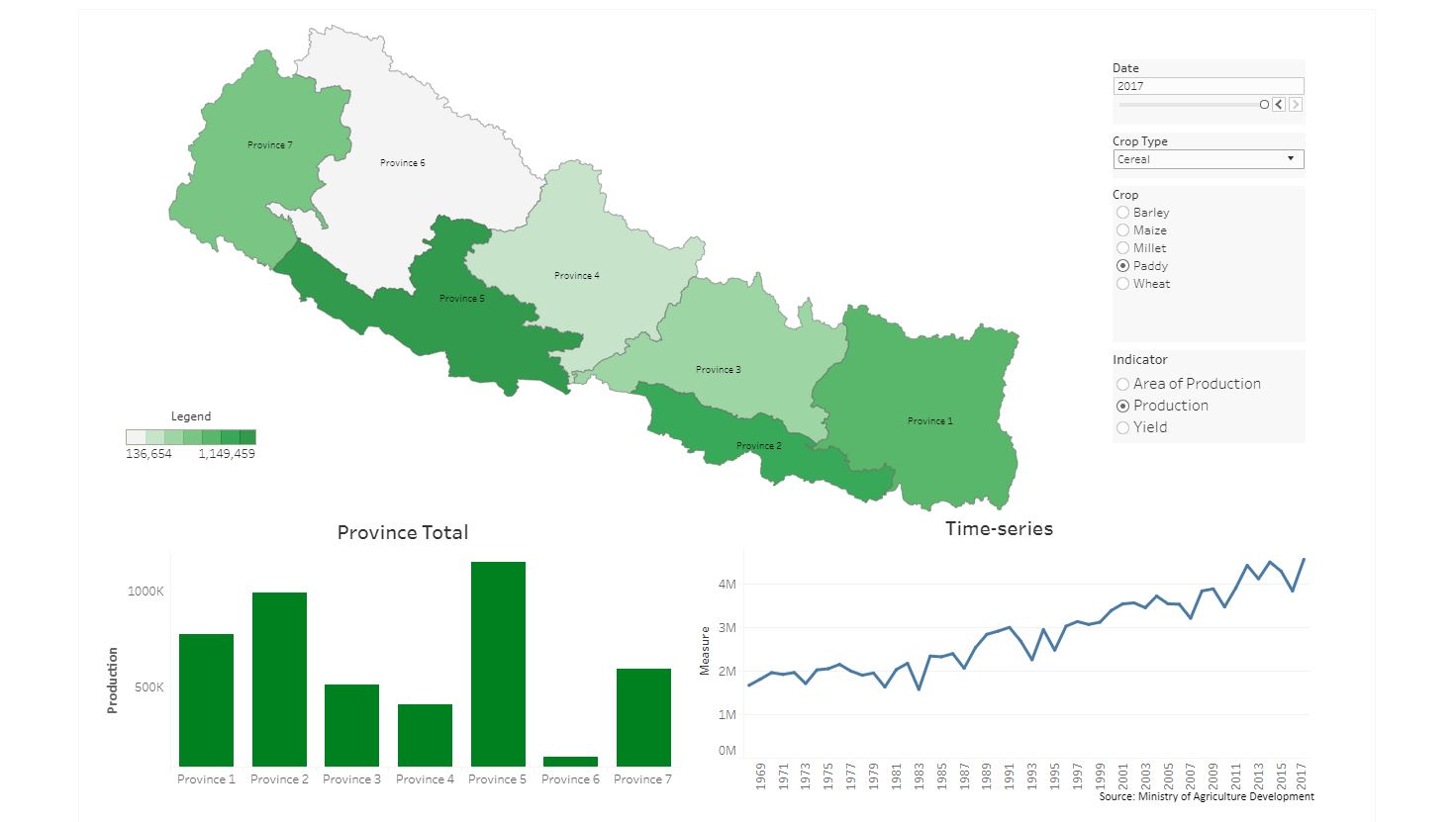 Nepal Agriculture Map (Provincewise) IIDS Data Management