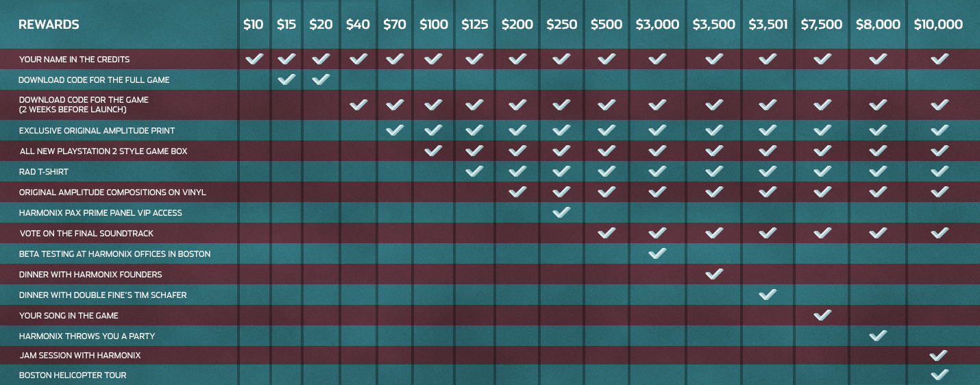 Harmonix to Kickstart New Amplitude Reboot Nerd Bacon Magazine