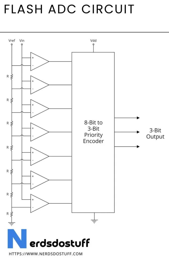 Flash ADC Working and Circuit Nerds Do Stuff