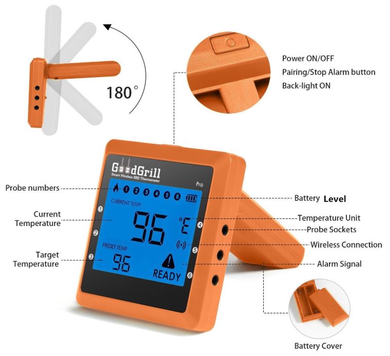 Best Wireless Grill & Meat Thermometers for BBQ & Smokers in 20192020