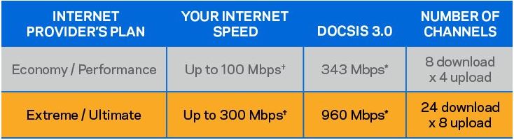 Linksys (CM3024) 24x8 Cable Modem Review - Nerd Techy