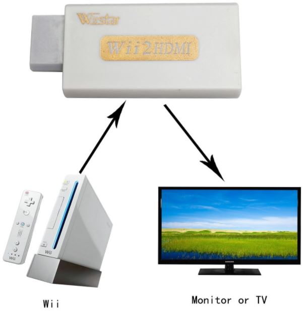 setting up wii to tv Cheaper Than Retail Price> Buy Clothing