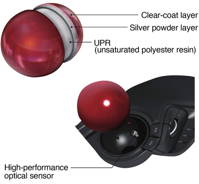 Guide to the Best Trackball Mouse for 2020 Nerd Techy