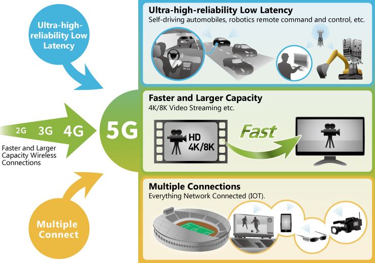 What Does aptX Low Latency Mean? Nerd Techy