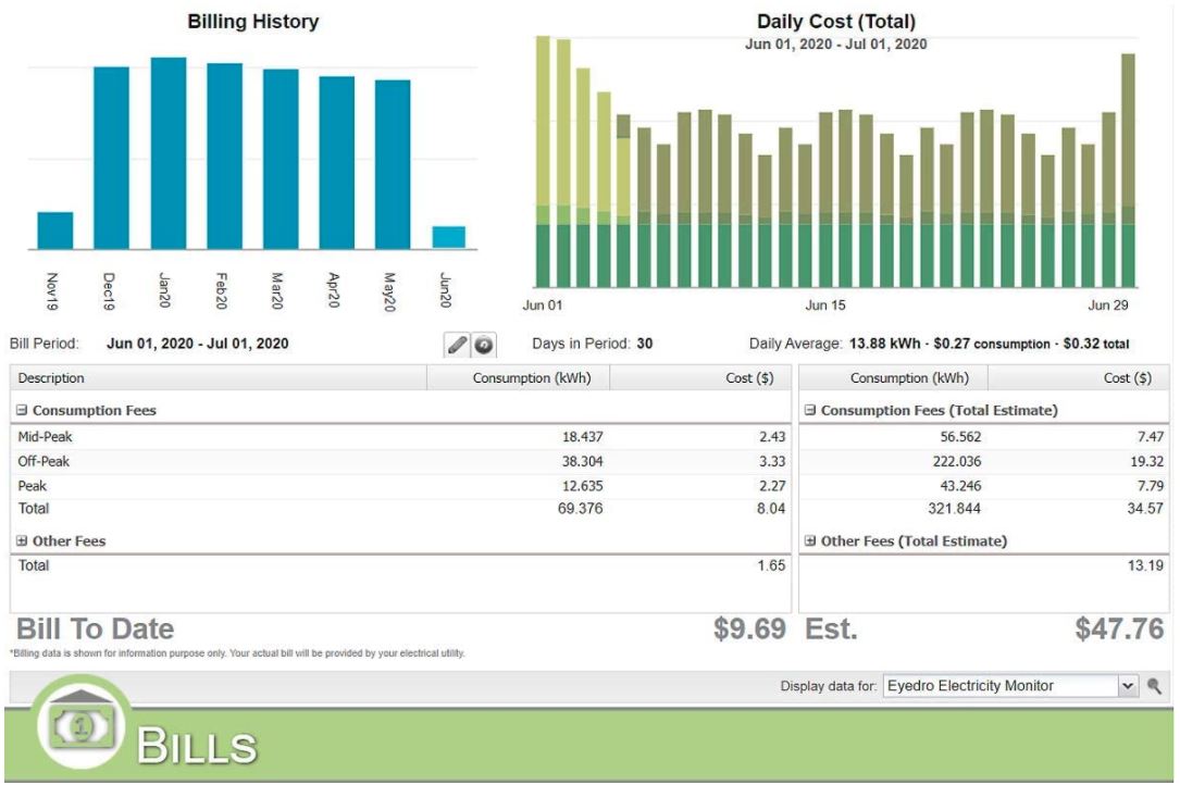 Best Smart Home Energy Monitor [2023 Updated]