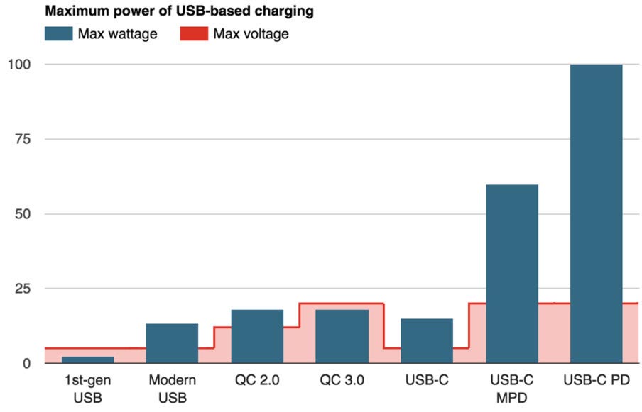 Is Thunderbolt 3 The Same As USBC? Explaining the Differences Nerd Techy