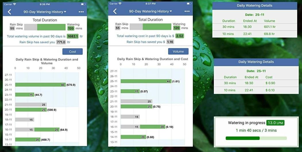 Helpful Guide to the Best Smart Outdoor Faucet Timers in 2023