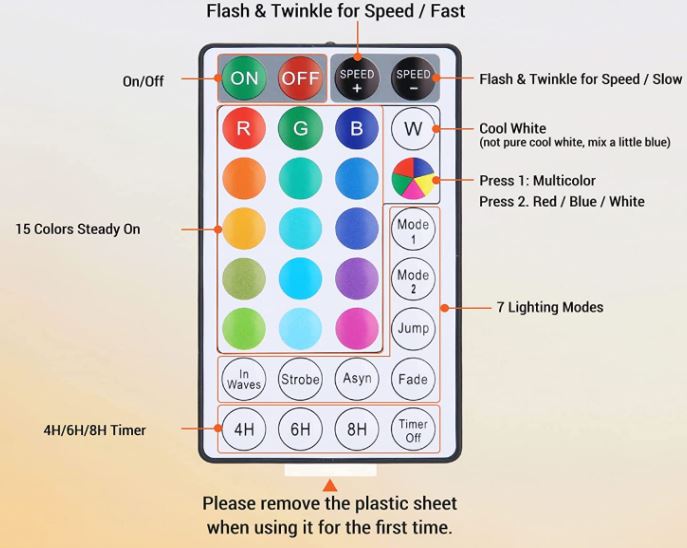 Best USBPowered LED Christmas Lights for 2022 Nerd Techy