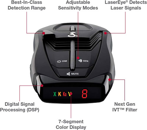 4 Best Cheap Laser Radar Detectors Under $100 in 2023