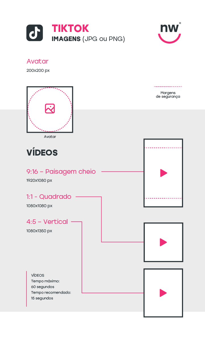Guia completo de tamanhos de imagens e vídeos para Redes Sociais em 2021