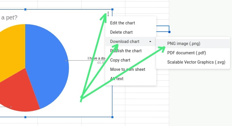 Visualize Your Google Forms Data With A Pie Chart Google Forms Output