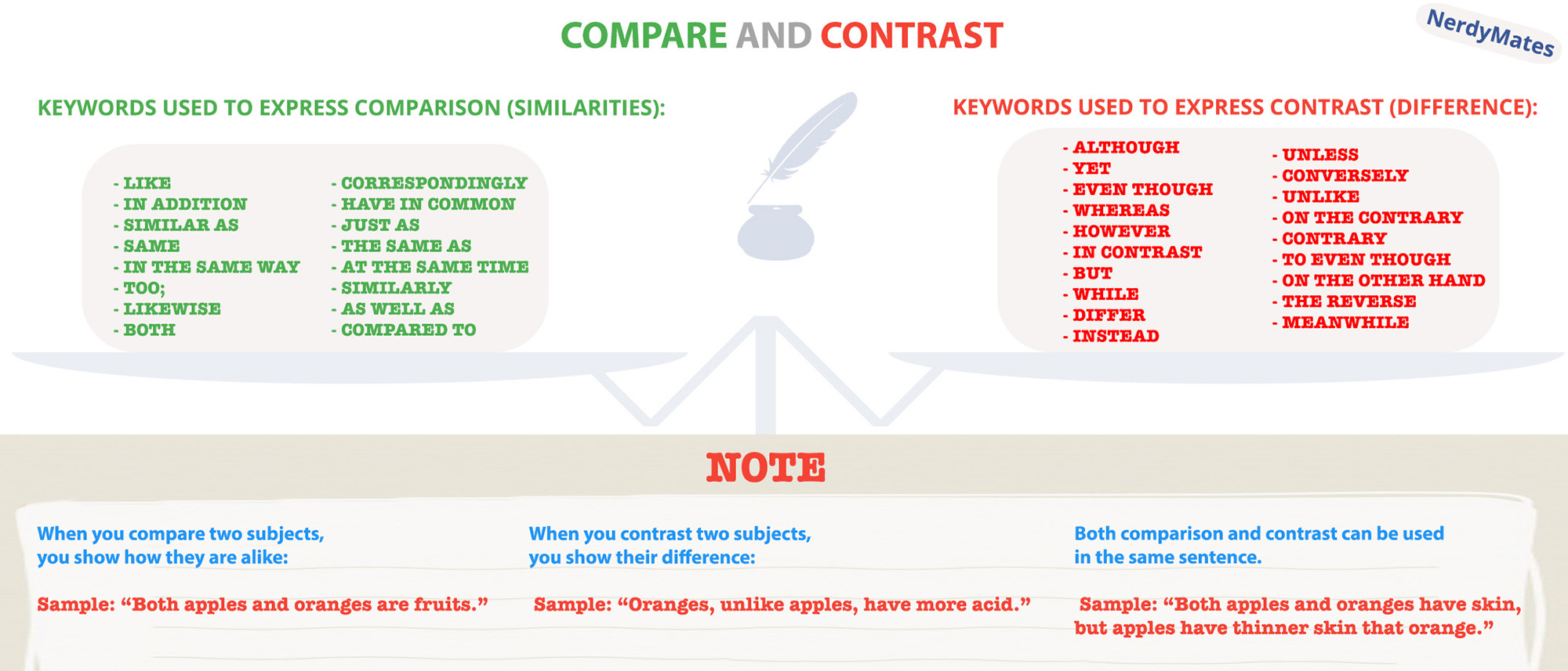 Compare and Contrast Essay Unbiased Guide for Dummies With Topics
