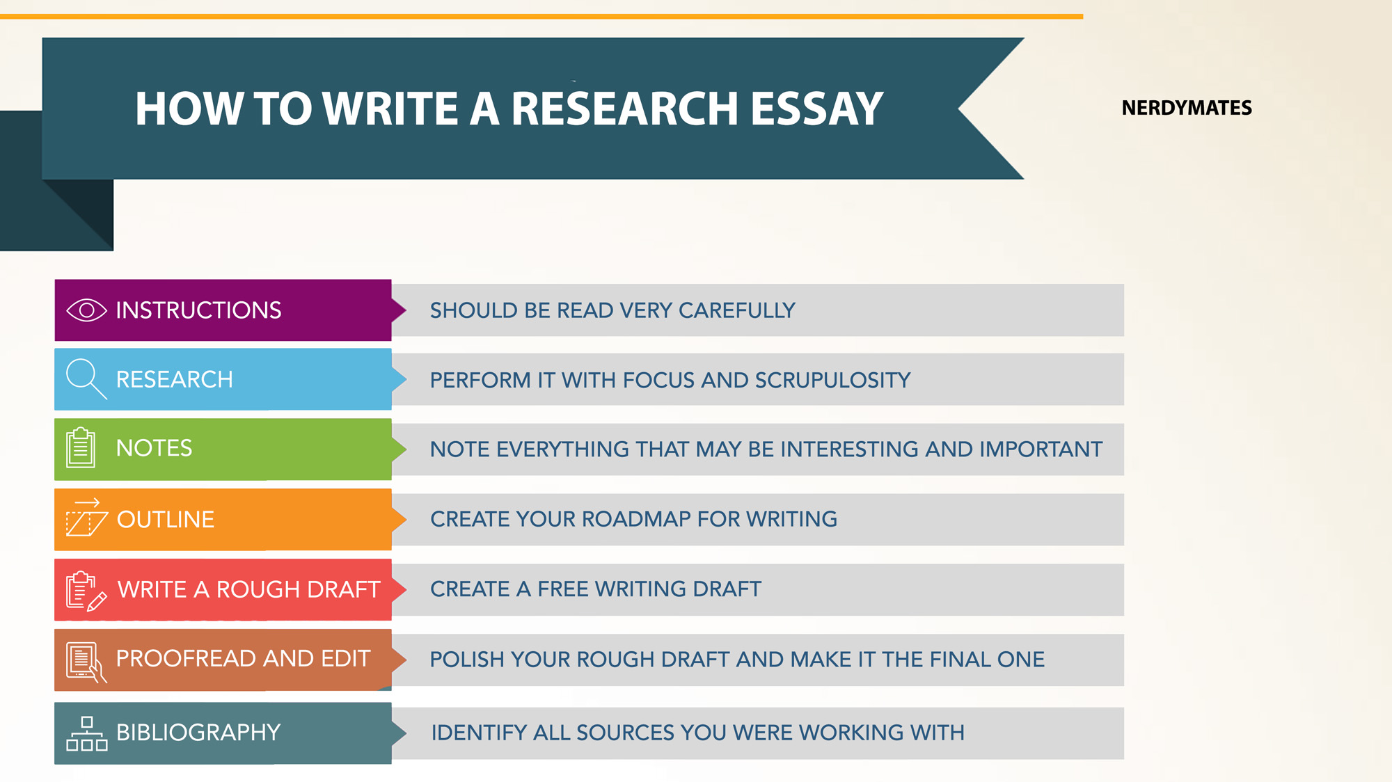Professional Tips on How to Write a Research Essay