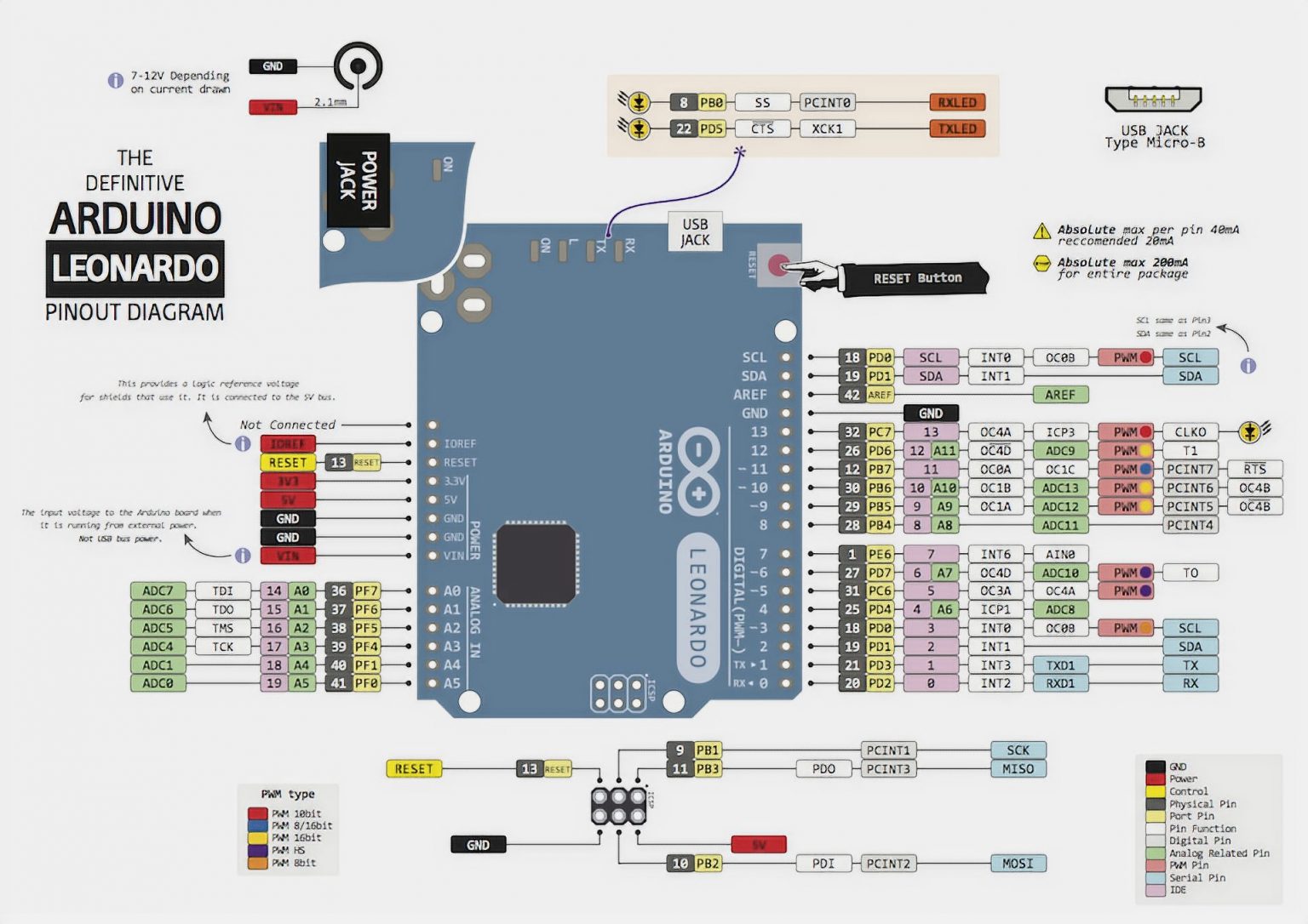 Arduino Leonardo Pinout Guide (ATmega32u4) NerdyTechy