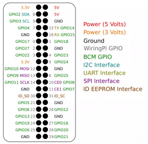 Raspi Gpio Pinout , The Raspberry Pi Pico Pinout: Diagram & Coding