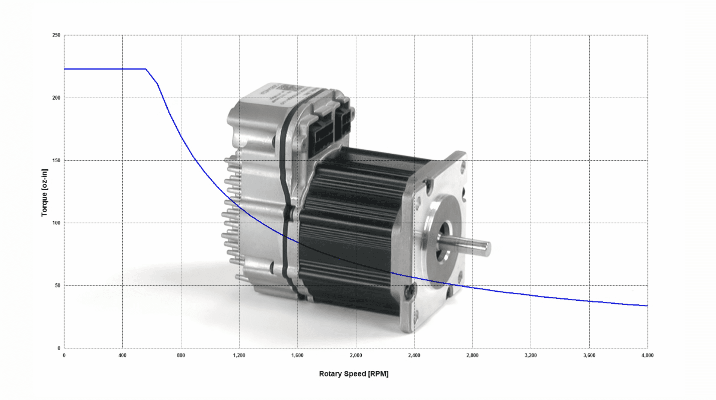 Servo Motors vs. Stepper Motors What’s the Difference? NerdyTechy
