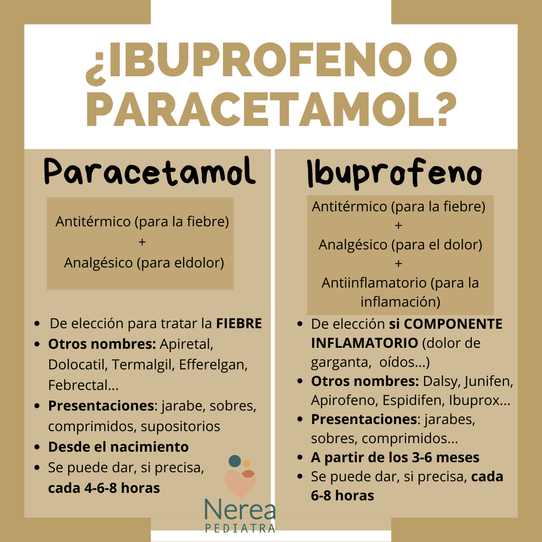 Fármacos para la fiebre o el dolor ibuprofeno y paracetamol Nerea