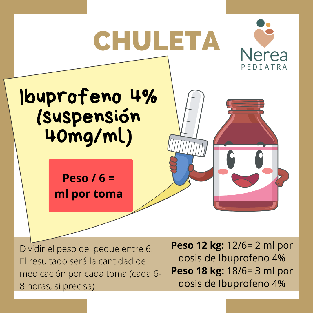 Fármacos para la fiebre o el dolor ibuprofeno y paracetamol Nerea Pediatra
