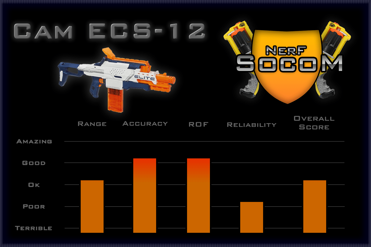 Elite CAM ECS - Nerf Socom