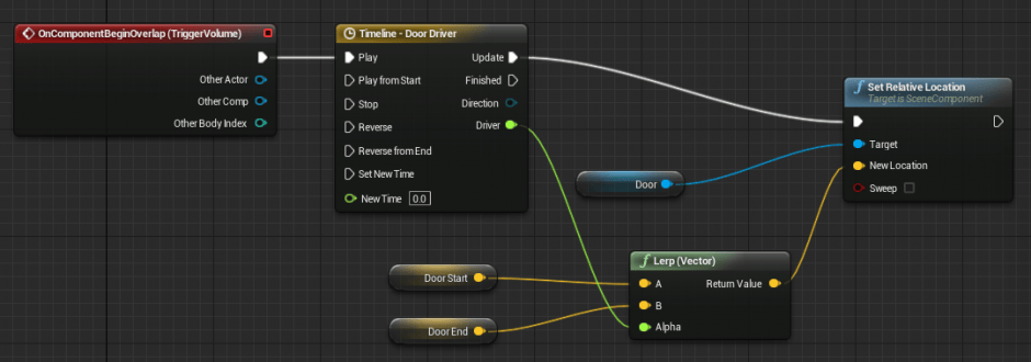 Blueprint Automated Door Tutorial Old UE4 Wiki