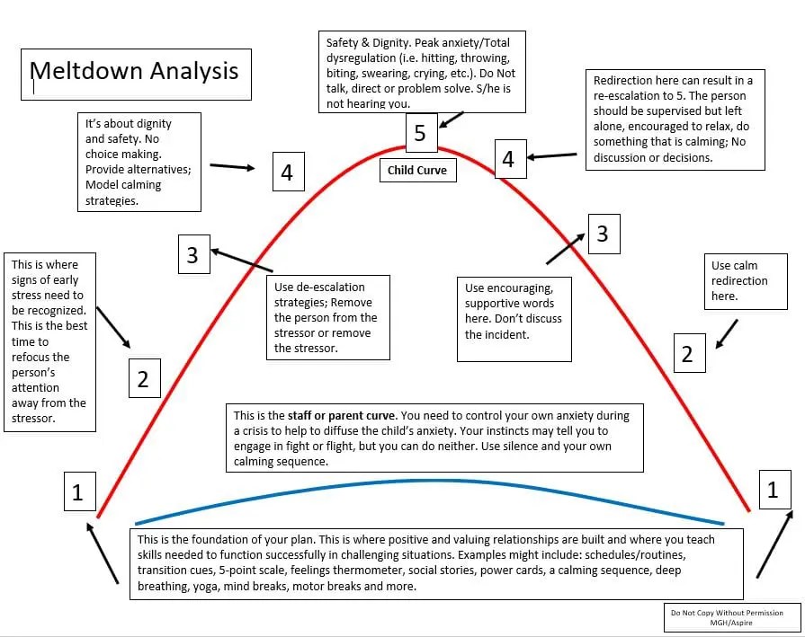 Meltdown Analysis — Part 2 NESCA