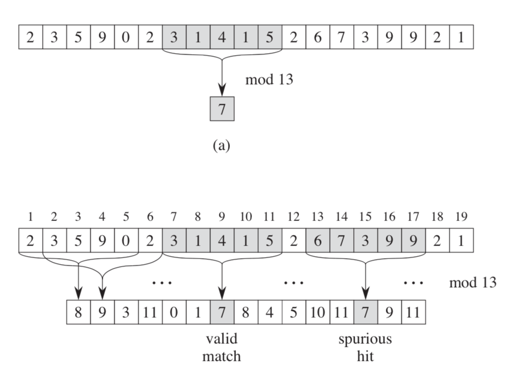 String Matching Algorithm에 대해