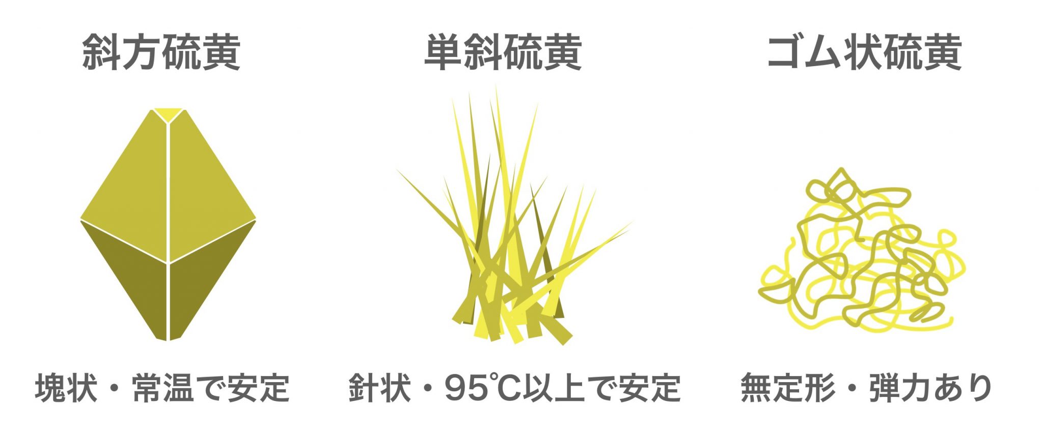 覚えておくべき同素体をもつ元素4つと性質の違い｜高校化学をスキマ時間でわかりやすく