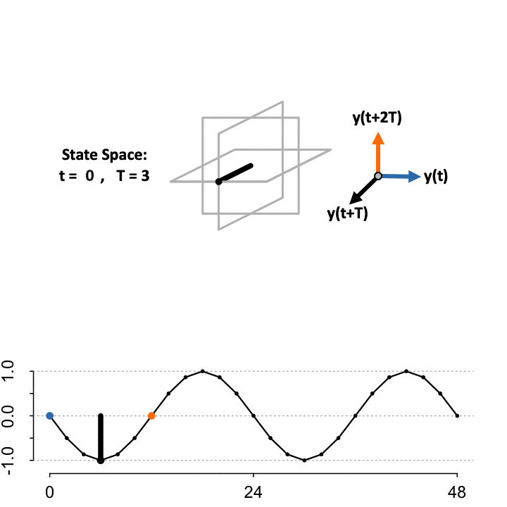 TimeCycle Theory and Usage • TimeCycle
