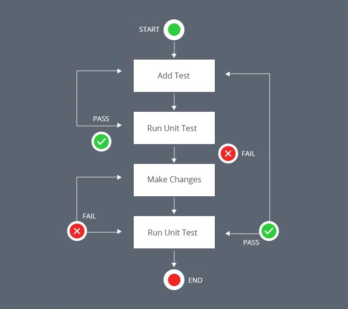 PHP Unit Testing Using PHPUnit Framework A Comprehensive Guide