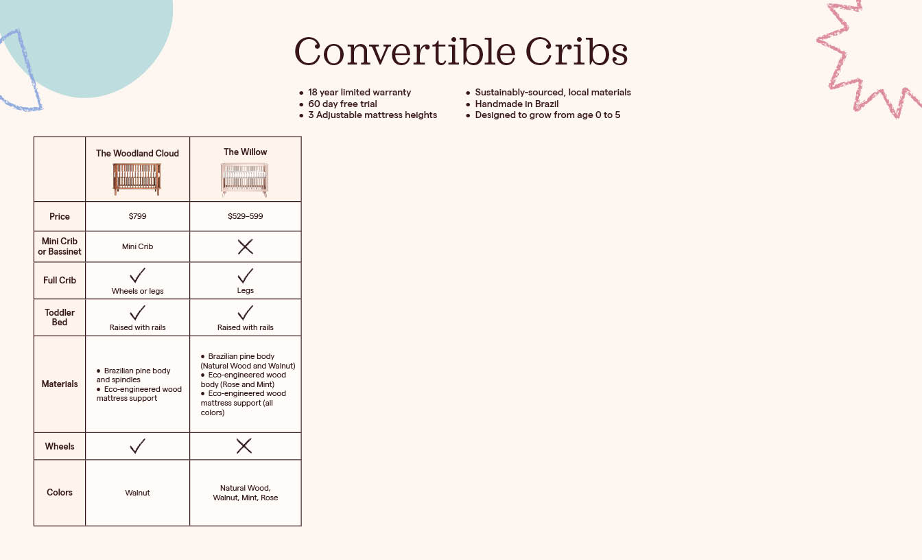 What are the differences between each of the cribs? Nestig
