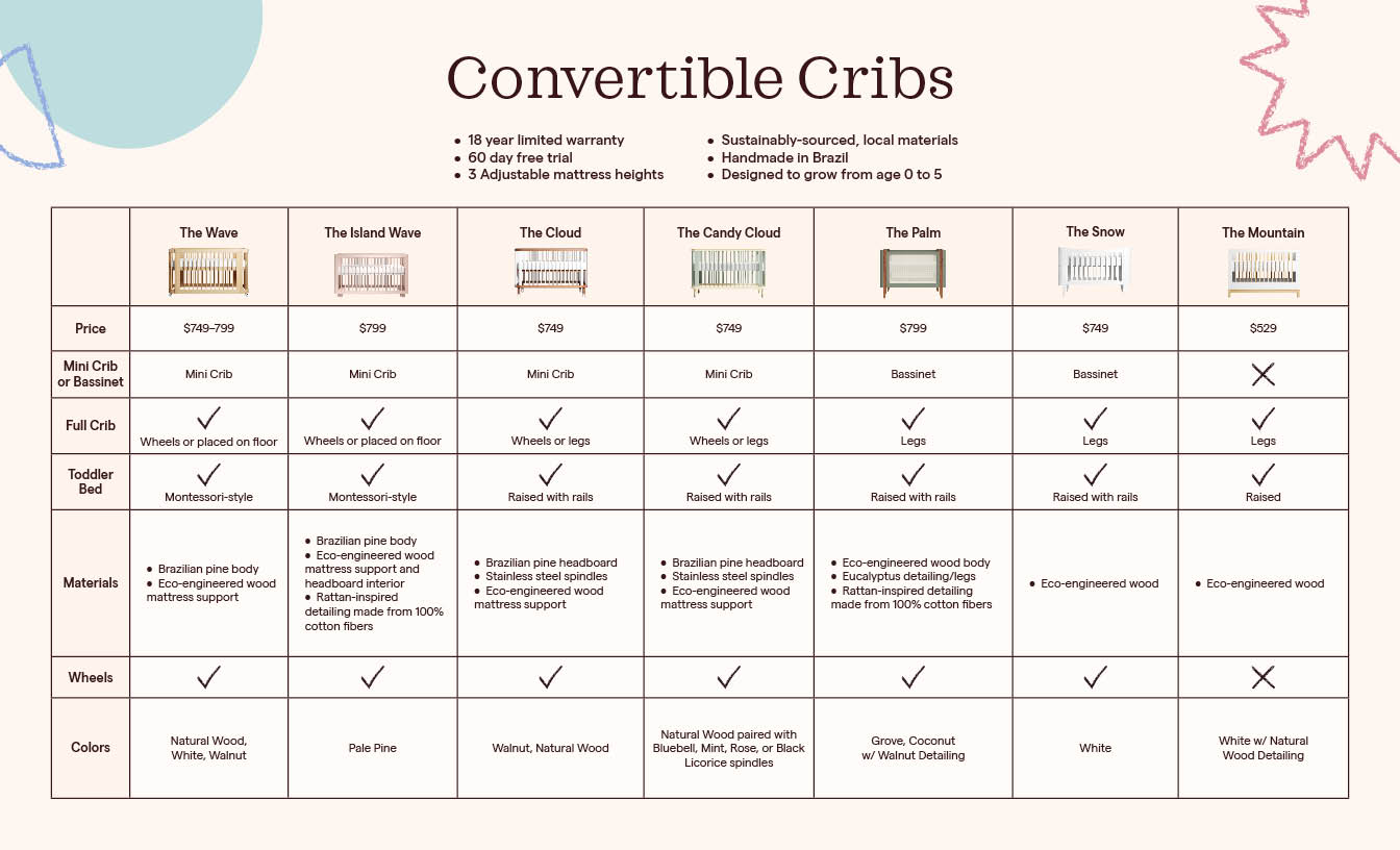 What are the differences between each of the cribs? Nestig