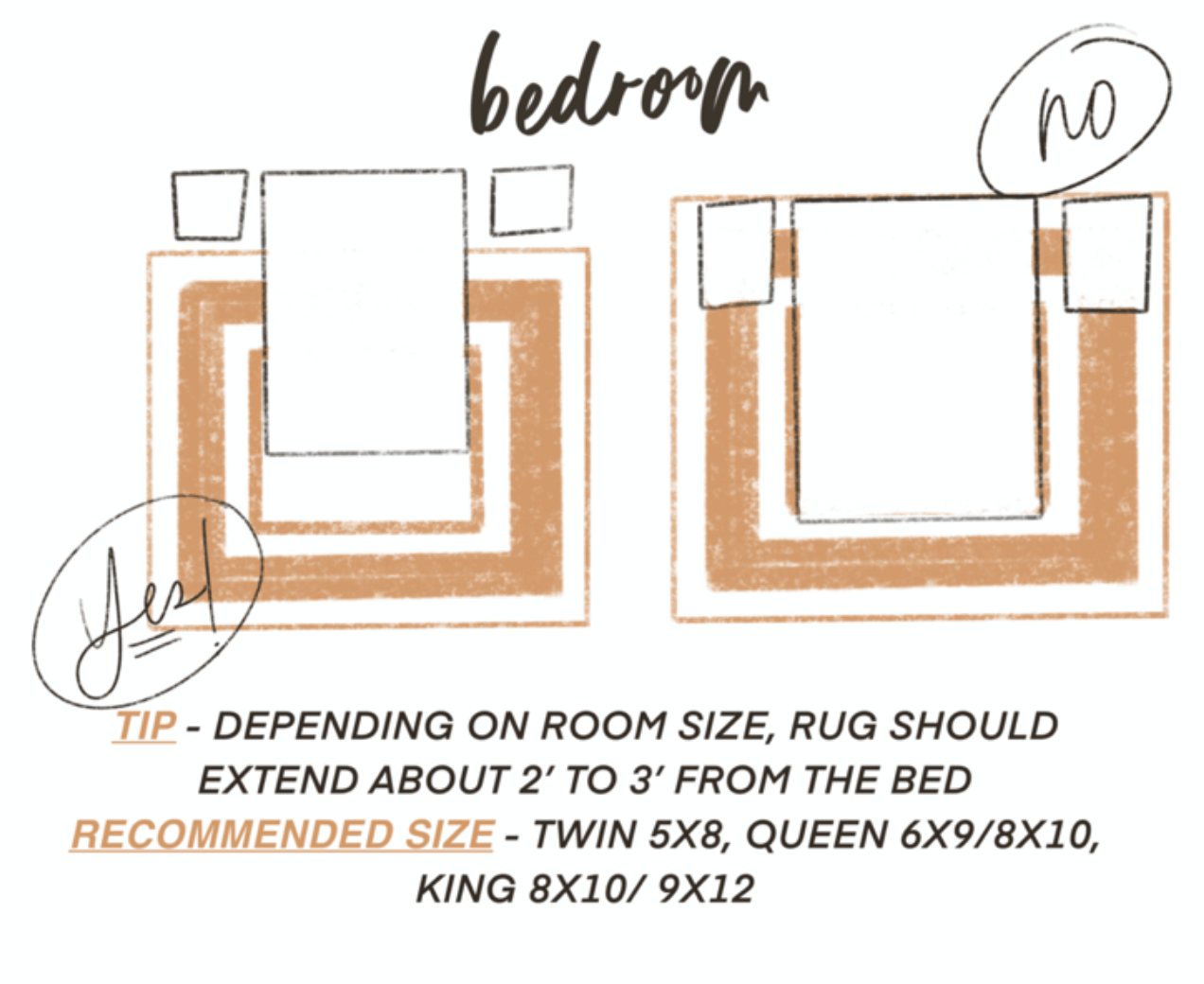 What Size Rug Should You Use Under A Queen Bed Hanaposy