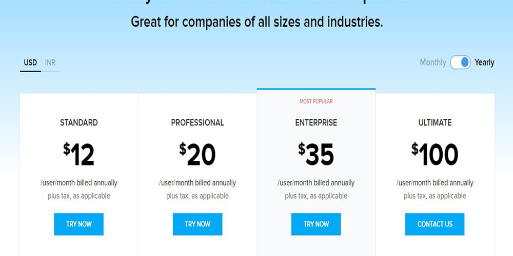 Salesforce vs Zoho Which CRM Suits Your Need The Most? NesTiverse®