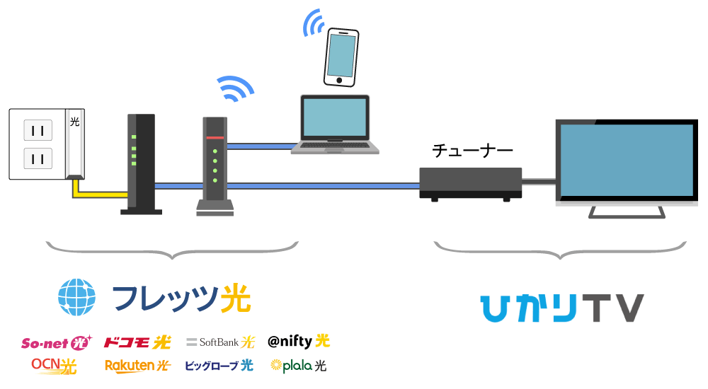 【ひかりTV】CS40chは何が見れる？月額料金やチューナーの接続方法を解説